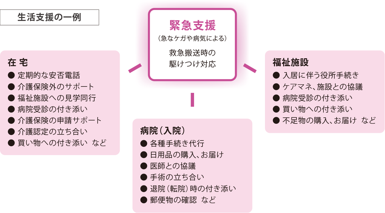 日本ファミリートラスト財団 ひまわり家族の生活支援の一例
