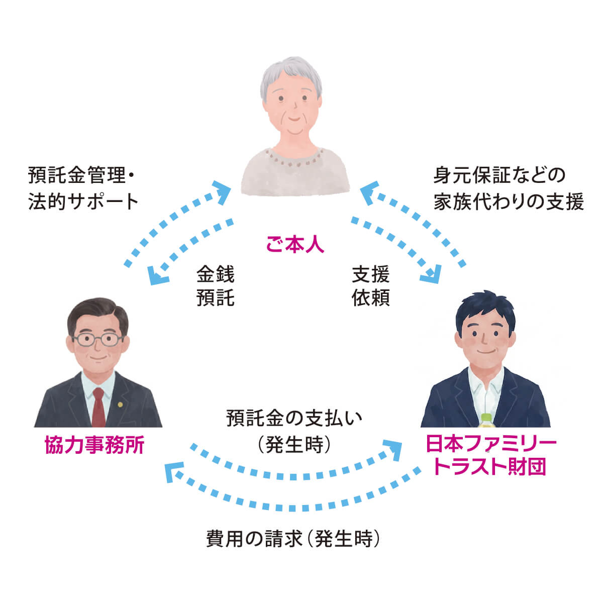 事業の透明性について